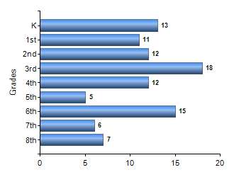 Chart1