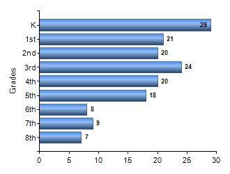 Chart1