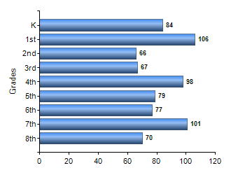 Chart1