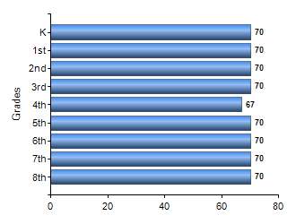 Chart1