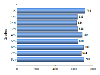 Chart1