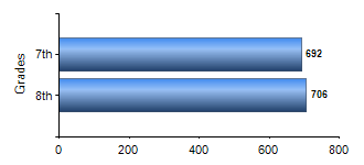 Chart1