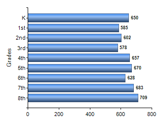 Chart1