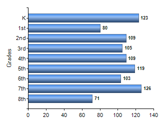 Chart1