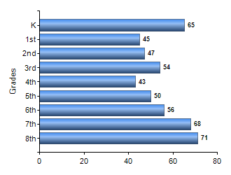 Chart1