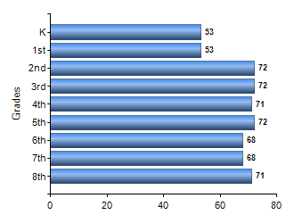 Chart1