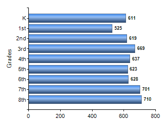 Chart1
