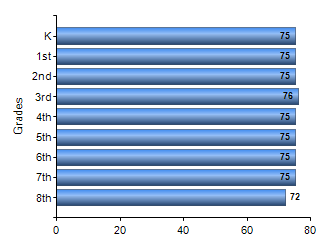 Chart1