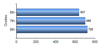 Chart1