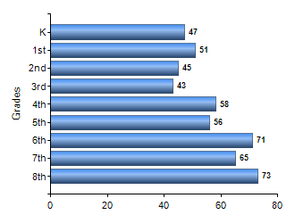 Chart1