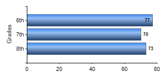 Chart1