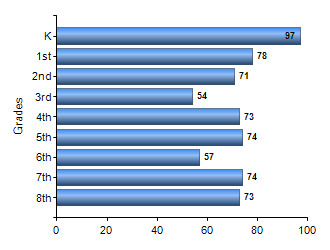 Chart1