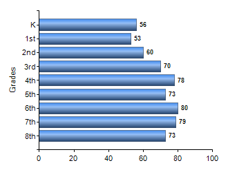 Chart1