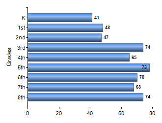 Chart1