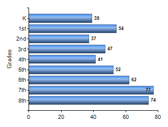 Chart1