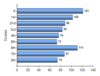 Chart1