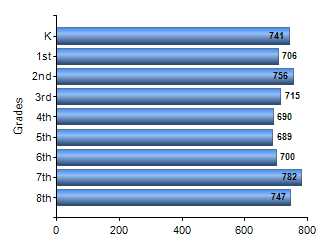 Chart1