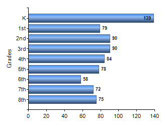 Chart1