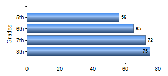 Chart1
