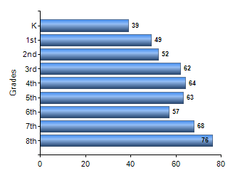 Chart1