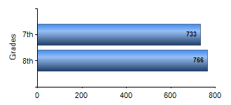 Chart1
