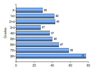 Chart1
