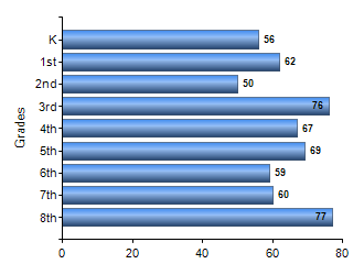 Chart1
