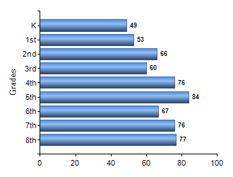 Chart1