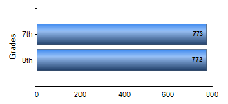 Chart1