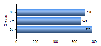 Chart1