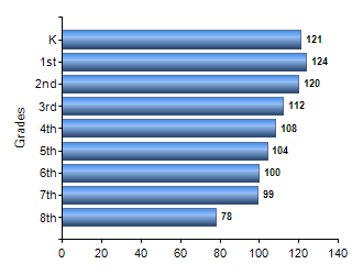 Chart1