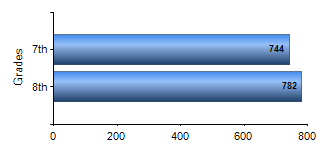 Chart1