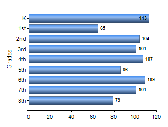 Chart1
