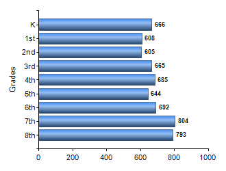 Chart1