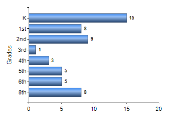 Chart1