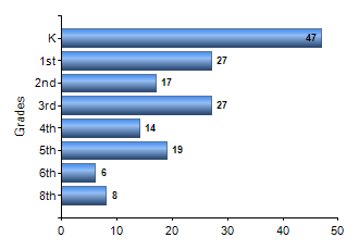 Chart1