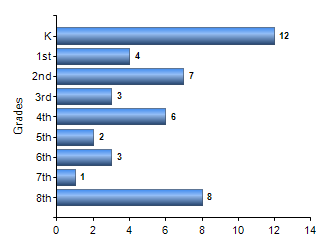 Chart1