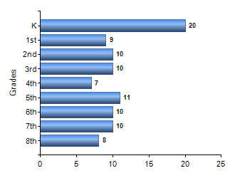 Chart1