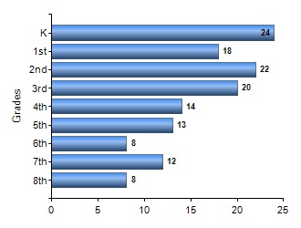 Chart1