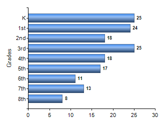 Chart1