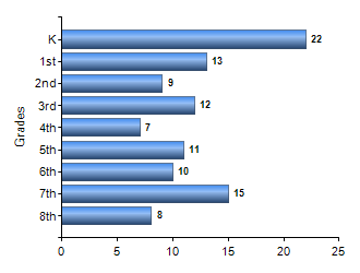 Chart1
