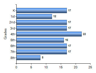 Chart1