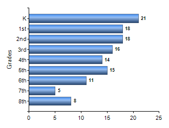 Chart1
