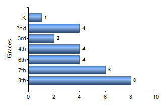 Chart1