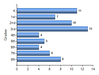 Chart1