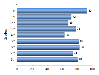Chart1