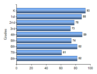 Chart1