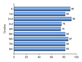 Chart1