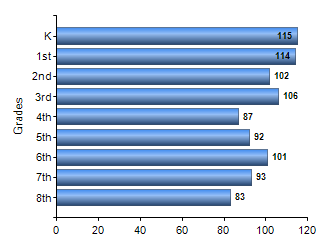 Chart1