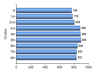 Chart1